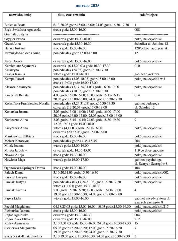 Konsultacje marzec 2025