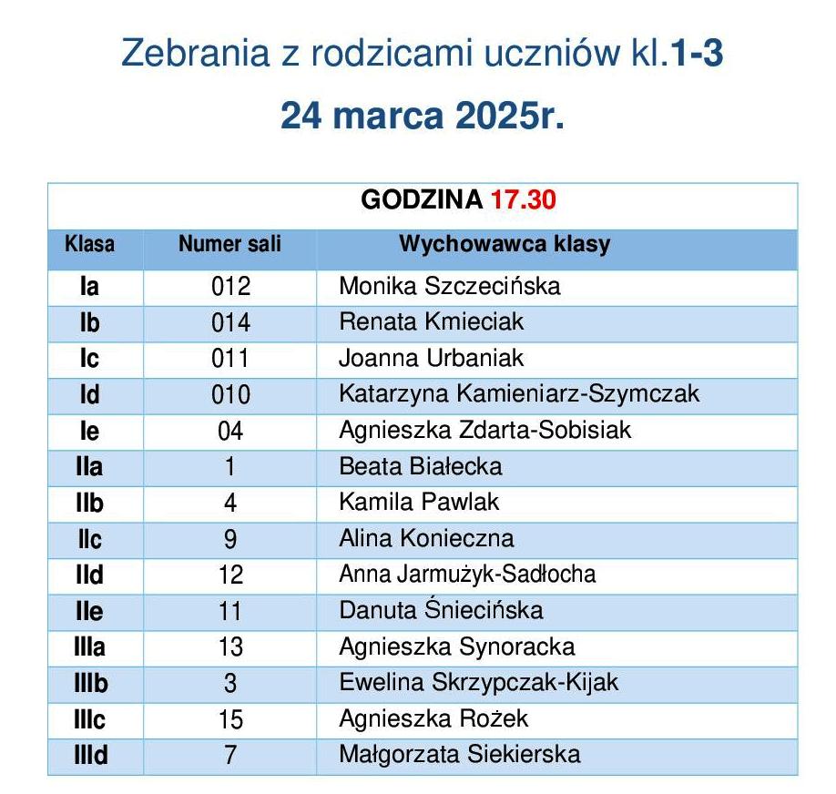 Zebrania z rodzicami 24,25.03.241