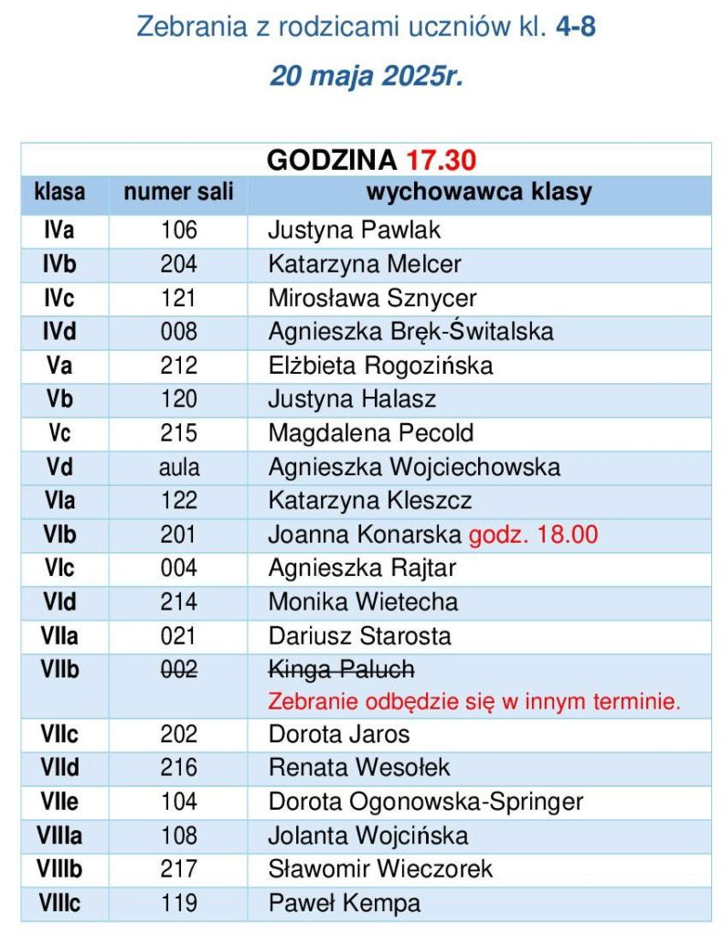Zebrania z rodzicami 19, 20 .05.25
