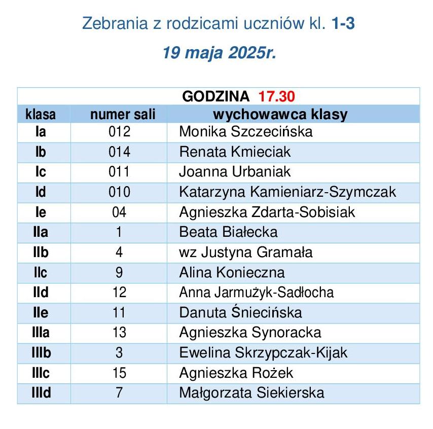 Zebrania z rodzicami 19, 20 .05.251