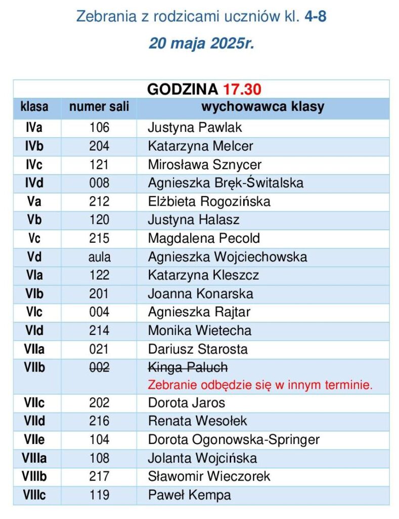Zebrania z rodzicami 19, 20 .05.252