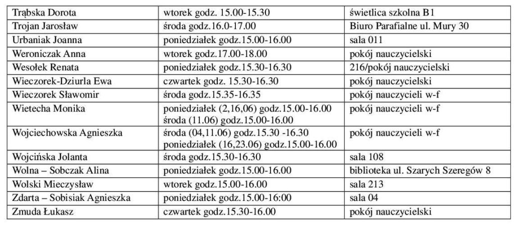 Konsultacje dla uczniów i rodziców czerwiec 20252