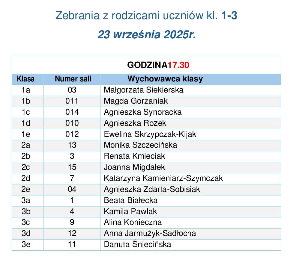 Zebrania z rodzicami 22,23.092